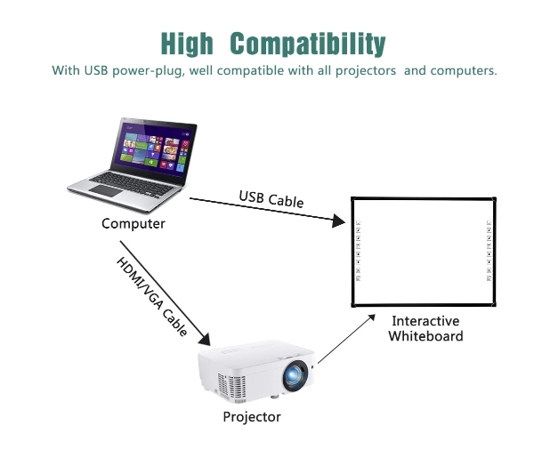 Interactive Whiteboard
