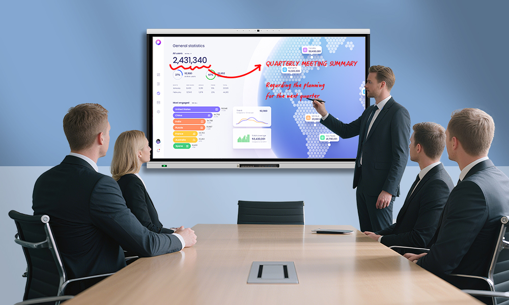 Interactive Flat Panel