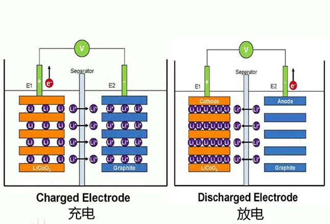 高純氣相法納米氧化物粉體在鈷酸鋰電池中得到應(yīng)用