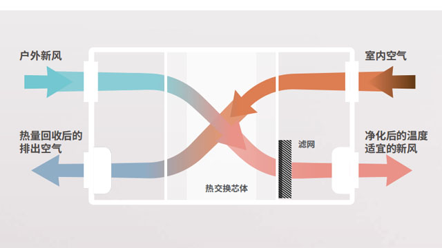 四川高層建筑新風(fēng)專賣店