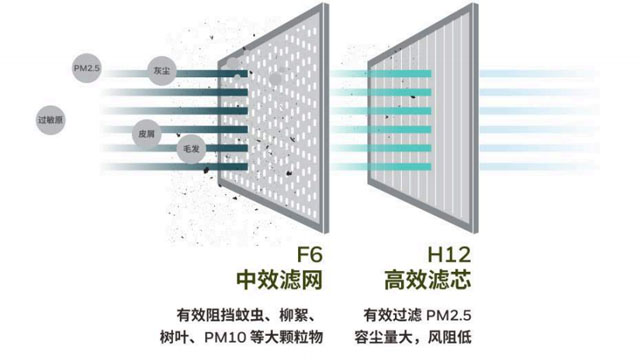 商場新風(fēng)所有型號(hào) 貼心服務(wù) 四川盛騰暖通工程供應(yīng)