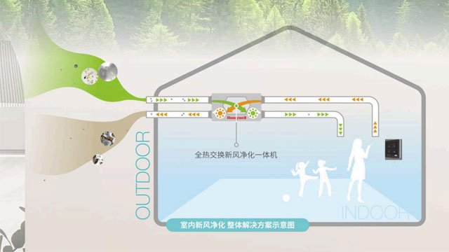 高層建筑新風(fēng)設(shè)備銷售