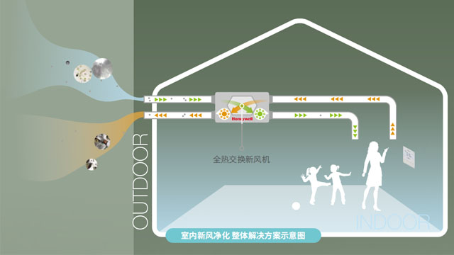 成都別墅新風處理機組采購 歡迎咨詢 四川盛騰暖通工程供應(yīng)