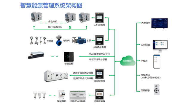 約克智能控制售后服務