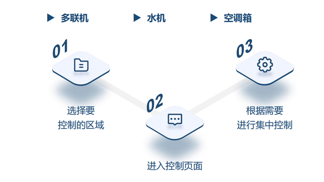 四川360智能控制系统哪种更便宜,智能控制