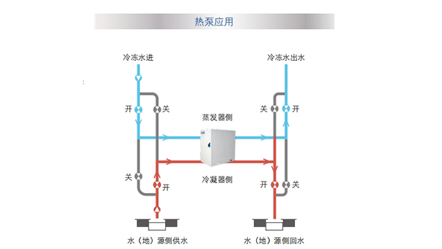 多功能約克模塊機(jī)YCWE-E移機(jī)電話,約克模塊機(jī)YCWE-E