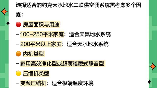 家用約克兩聯供中央空調專賣店電話,約克兩聯供中央空調