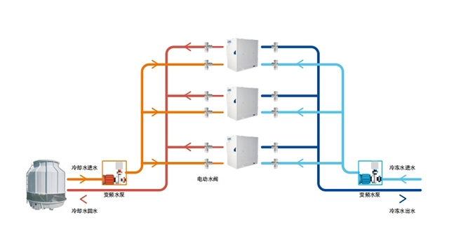 多功能約克模塊機(jī)YCWE-E移機(jī)電話,約克模塊機(jī)YCWE-E