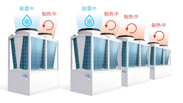 約克YCAE風(fēng)冷模塊機(jī)組智能體驗(yàn)廳電話