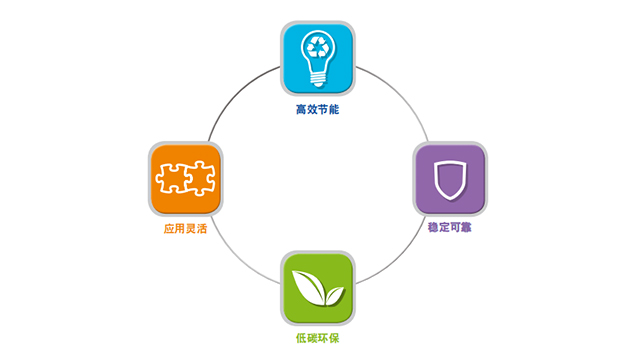 圖書館約克YEWS螺桿機組售后網站,約克YEWS螺桿機組