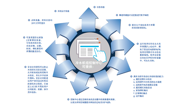成都約克YEWS螺桿機組供應商電話,約克YEWS螺桿機組