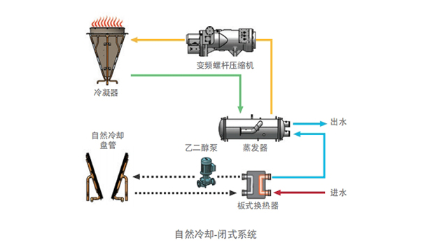 金融樓約克YVAA變頻螺桿機機組售后網(wǎng)站,約克YVAA變頻螺桿機機組