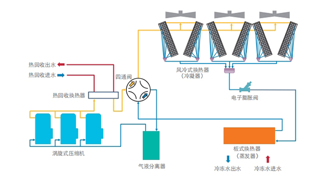 酒莊約克YSPA螺桿機(jī)機(jī)組廠家電話 歡迎來電 四川盛騰暖通工程供應(yīng)