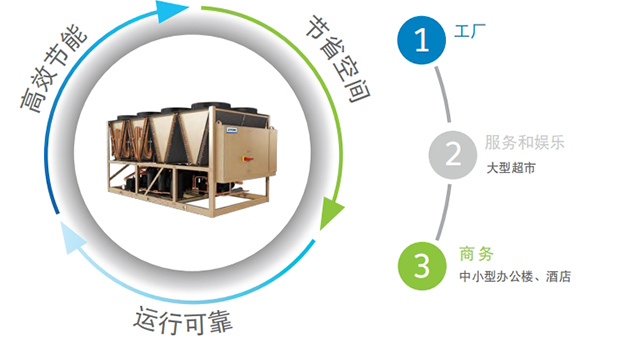 多功能約克YLPA風(fēng)冷渦旋熱泵機(jī)組旗艦店電話 歡迎來電 四川盛騰暖通工程供應(yīng)