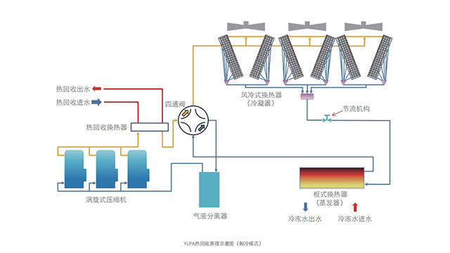酒莊約克YLPA風(fēng)冷渦旋熱泵機組門店電話,約克YLPA風(fēng)冷渦旋熱泵機組