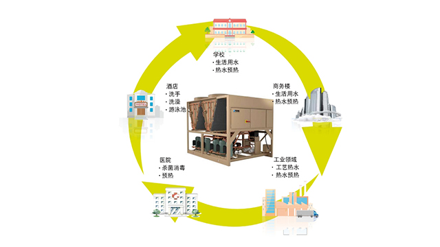 综合办公楼约克YLAA风冷涡旋冷水机组展厅电话 真诚推荐 四川盛腾暖通工程供应
