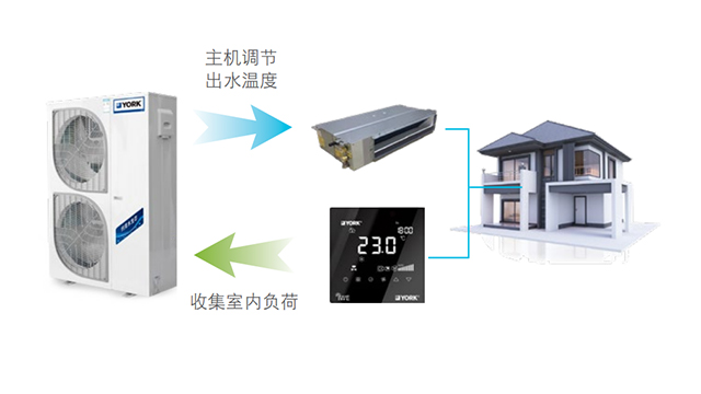 天府新區(qū)約克YVAF中央空調(diào)合作電話 推薦咨詢 四川盛騰暖通工程供應(yīng)