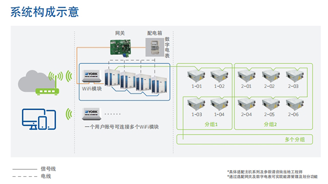 综合办公楼约克新风机组合作电话,约克新风机组