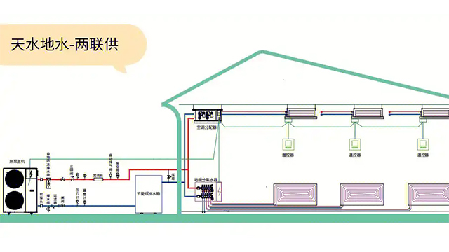 廚房約克天水地水兩聯(lián)供設(shè)備銷售電話