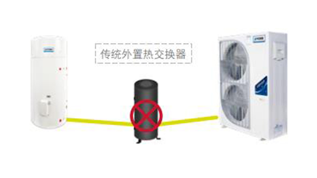 定制約克YVAG-HR三聯供中央空調公司電話,約克YVAG-HR三聯供中央空調