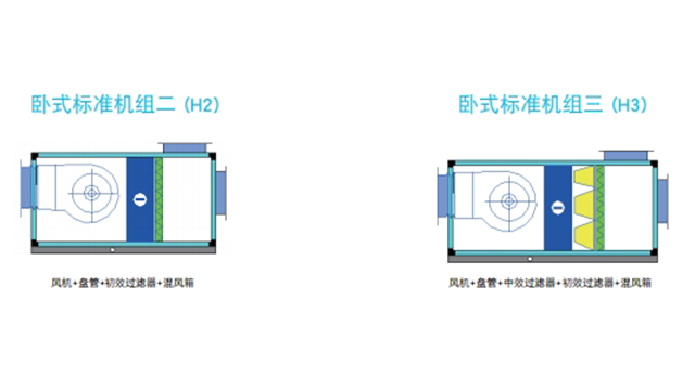 賓館約克YCM組合式空調(diào)機組供應商電話,約克YCM組合式空調(diào)機組