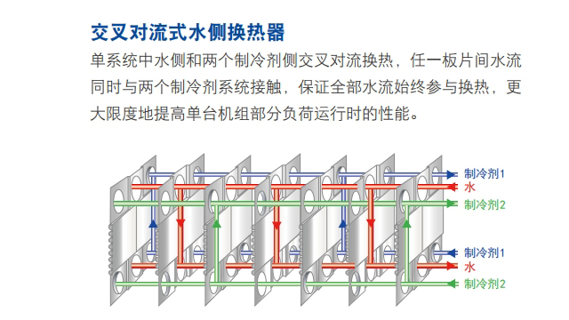 附近約克YMPA變頻風(fēng)冷渦旋熱泵調(diào)試電話(huà),約克YMPA變頻風(fēng)冷渦旋熱泵
