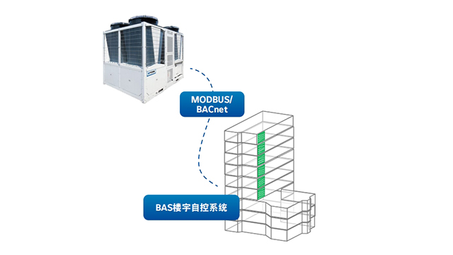 龍泉驛約克YMPA變頻風(fēng)冷渦旋熱泵壓縮機(jī) 歡迎咨詢 四川盛騰暖通工程供應(yīng)