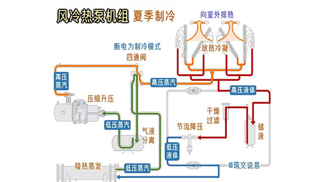茶樓約克空氣源熱泵機(jī)組代理商電話,約克空氣源熱泵機(jī)組