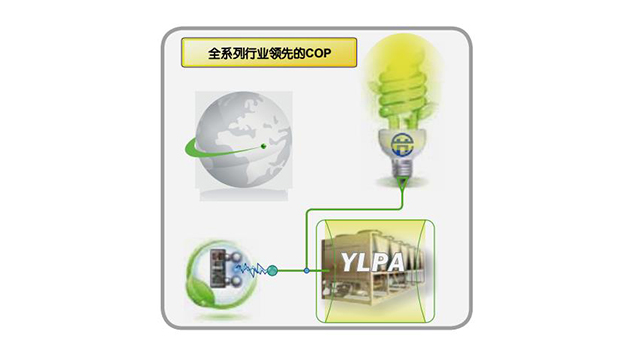 四川約克YHAC空氣源熱泵機(jī)組維保電話,約克空氣源熱泵機(jī)組