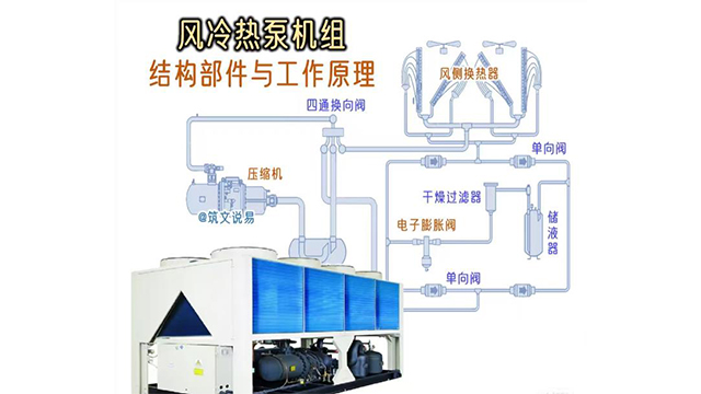 咖啡店约克空气源热泵机组风扇电机,约克空气源热泵机组