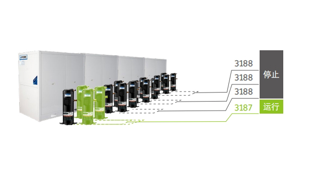 民宿約克水冷模塊機組維修電話 信息推薦 四川盛騰暖通工程供應