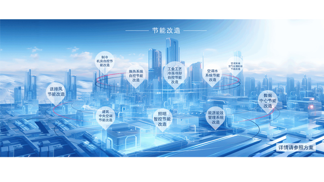 綿陽政府機關空調智能控制節能改造