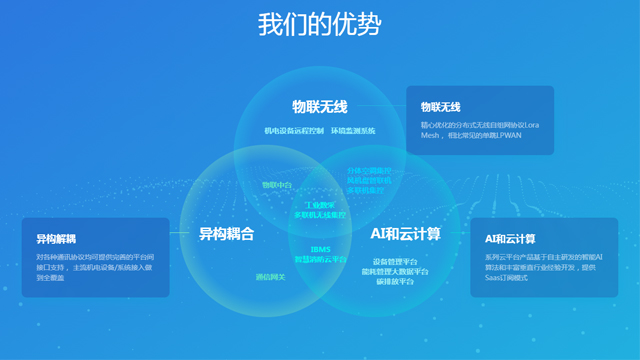 空調自清潔功能