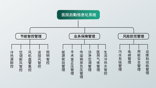 空调智能控制器