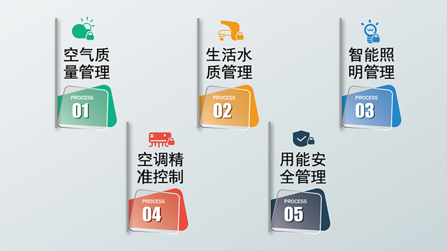 模糊邏輯控制空調