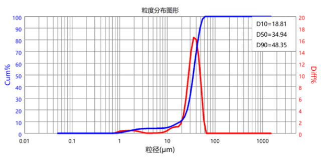 無(wú)錫PLLA微球推薦廠家