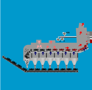 水泥生產工藝流程動圖