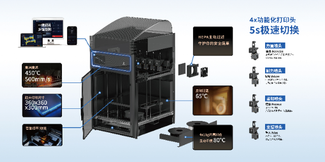 成都多彩3D打印设备销售,3D打印设备