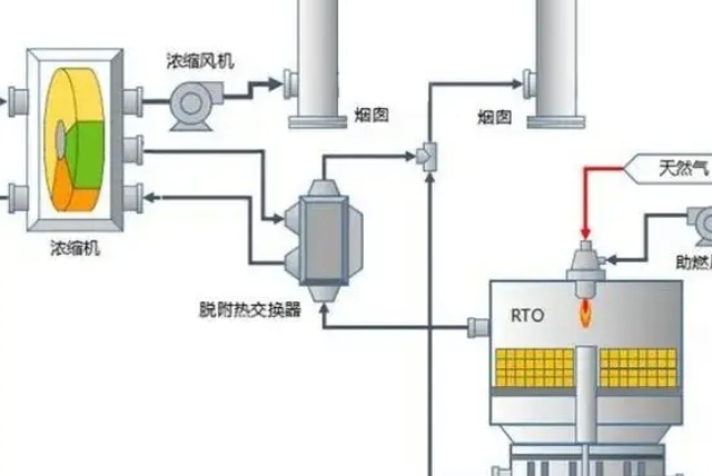 杨浦区如何废气治理解决方案价格优惠  明勃供应