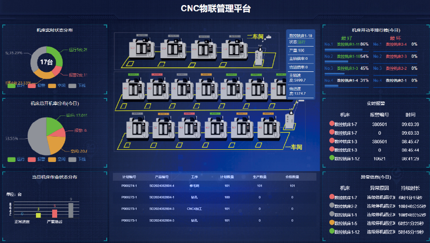 台州使用CNC物联管理平台出厂价 信息推荐 厦门万久科技股份供应