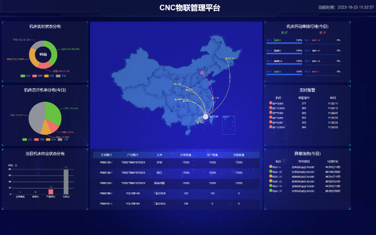 台州直销CNC物联管理平台型号 真诚推荐 厦门万久科技股份供应