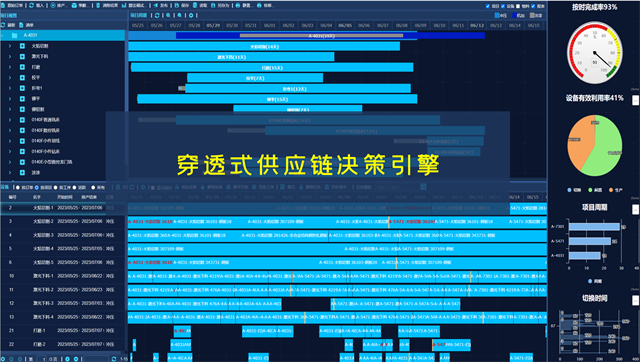 遼寧aps高級排程軟件