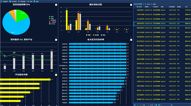 流程制造APS軟件定制報價