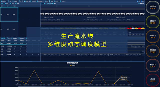 甘肅高級計(jì)劃排程系統(tǒng)aps 歡迎來電 上海智聆信息技術(shù)供應(yīng)