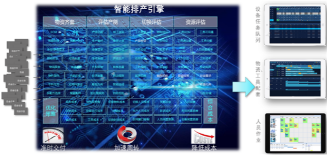 流程制造APS可持續(xù)制造開(kāi)發(fā)