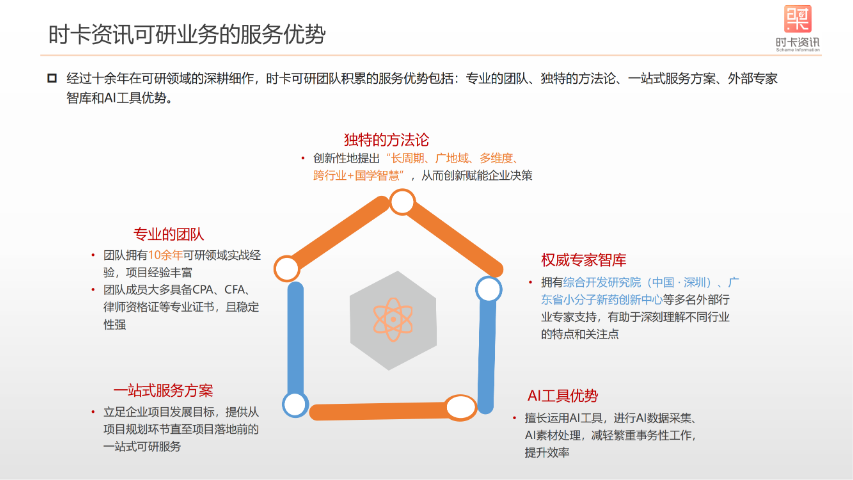 重庆企业咨询投标 深圳时卡资讯供应;