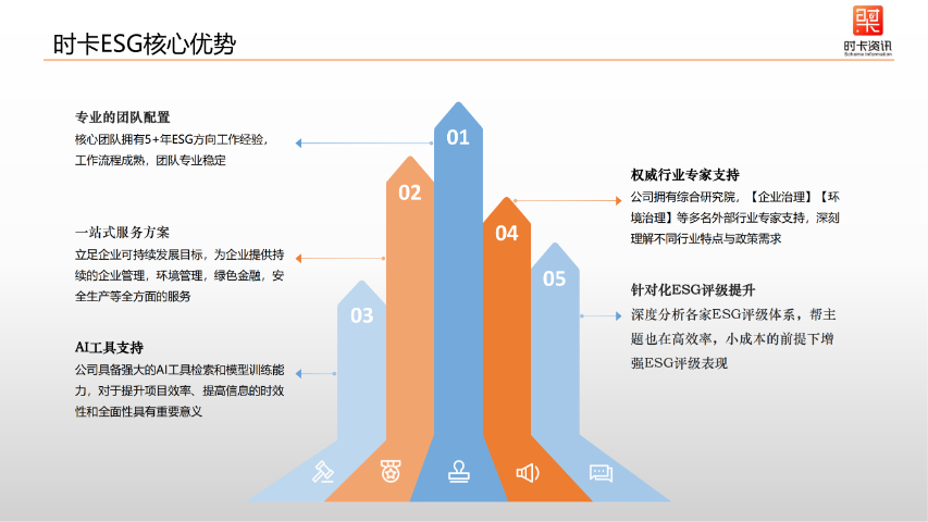 重慶數(shù)字化咨詢方案,咨詢