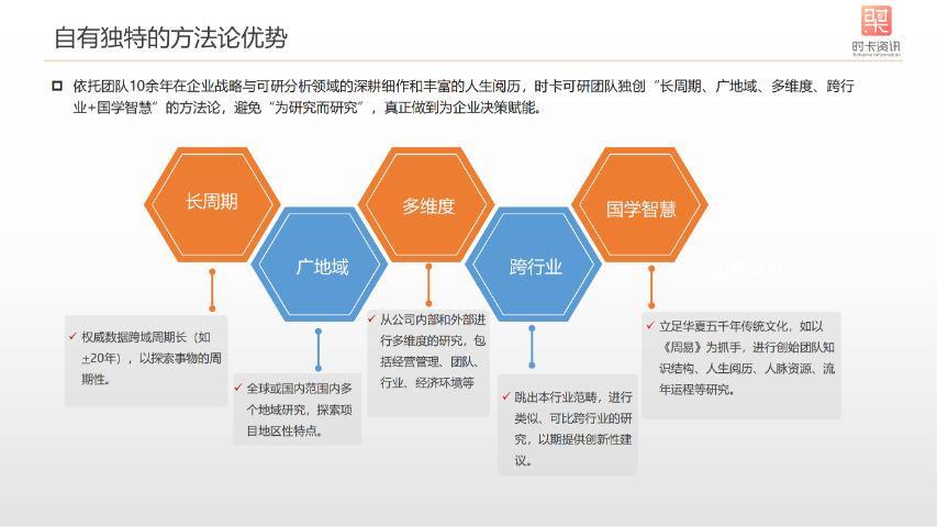 深圳內(nèi)控咨詢(xún)投標(biāo) 深圳時(shí)卡資訊供應(yīng)