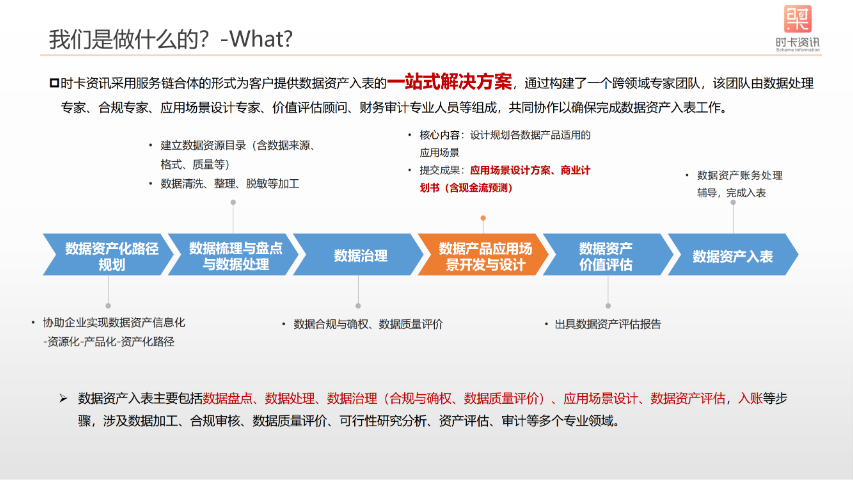 广州内审咨询管理 深圳时卡资讯供应