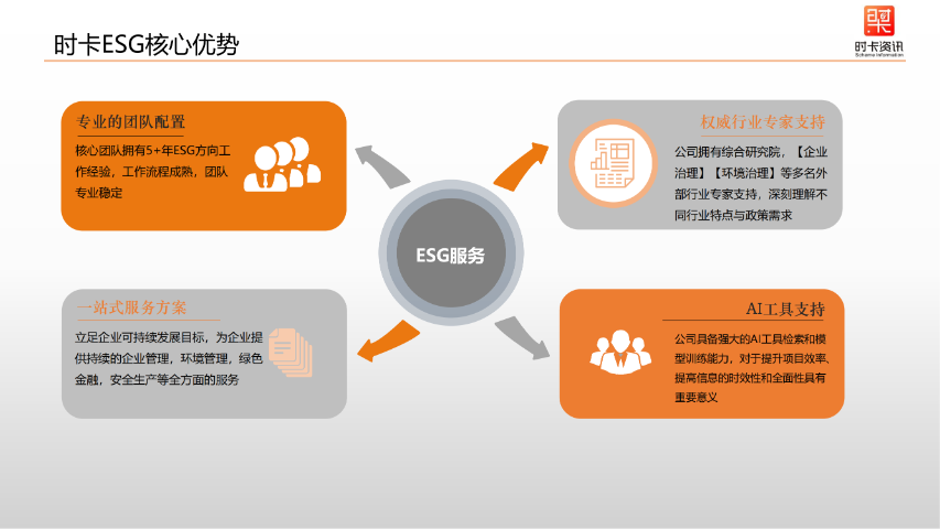 四川咨询 深圳时卡资讯供应